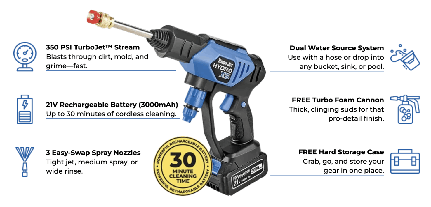 benefits of HydroX5 Power Washer